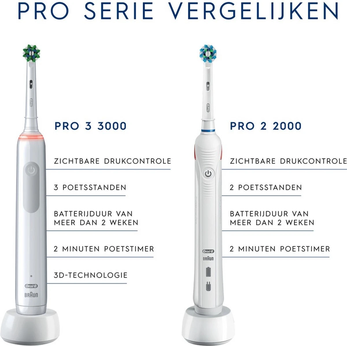 Oral B Oral-B Pro 3 - 3000 - Elektrische Tandenborstel - Ontworpen Door Braun - Blauw 3 Oral B Oral-B Pro 3 - 3000 - Elektrische Tandenborstel - Ontworpen Door Braun - Blauw - Image 3