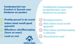 Tandenborstel Voor Kinderen - Eenvoudig, Hygiënisch En De Oplossing Voor Tandenpoetsen Bij Kinderen - BPA Vrij - BLAUW - 2 Tot 6 Jaar -Modecosmetica 1200x708 1