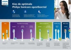 Philips Sonicare Series 3100 HX3673/13 - Elektrische Tandenborstel 16 Philips Sonicare Series 3100 HX3673/13 - Elektrische Tandenborstel -Modecosmetica 1200x848 4
